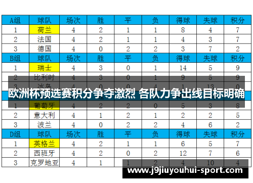 欧洲杯预选赛积分争夺激烈 各队力争出线目标明确
